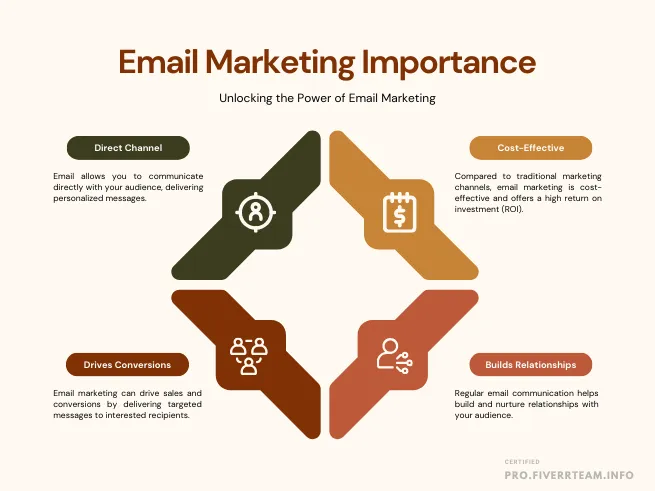 Bulk Email Marketing: Reach 50k-100k Recipients