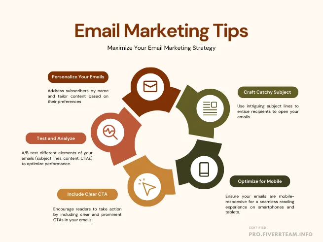 Bulk Email Marketing: Reach 50k-100k Recipients