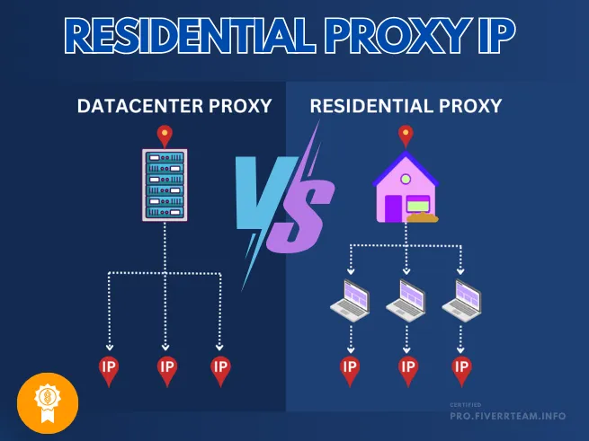 Residential Proxy IP Bundle Subscription for eCommerce marketplace Google Youtube & Ads/social media