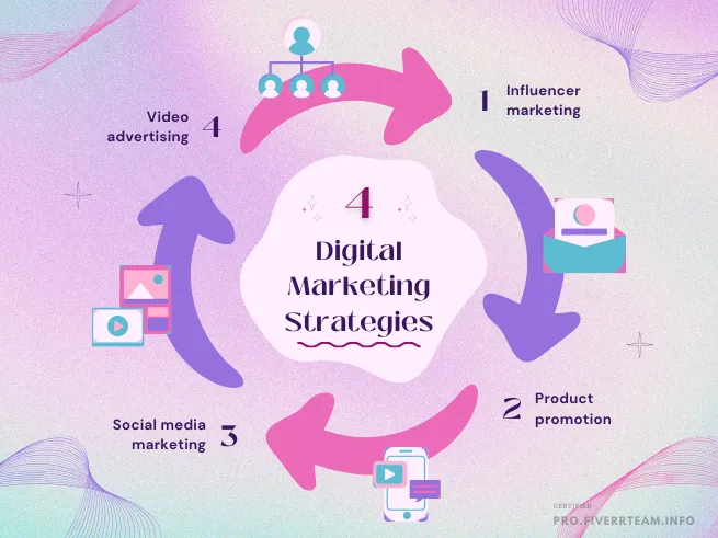 Professional Social Media & Digital Marketing Manager