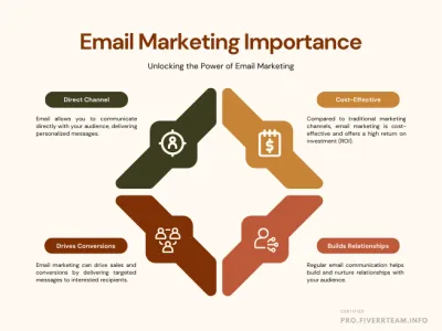 Bulk Email Marketing: Reach 50k-100k Recipients