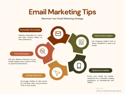Bulk Email Marketing: Reach 50k-100k Recipients