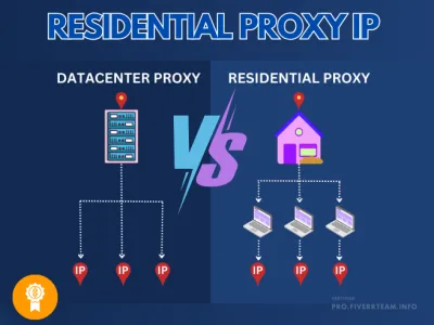 Residential Proxy IP Bundle Subscription for eCommerce marketplace Google Youtube & Ads/social media